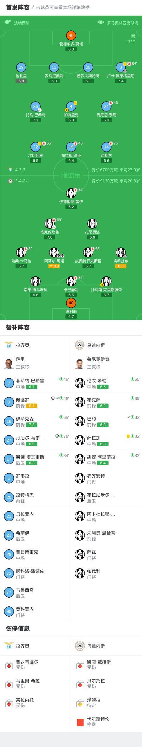 8868体育-拉齐奥3-3乌迪内斯,埃希兹布破门,丹尼尔-马尔蒂尼救主